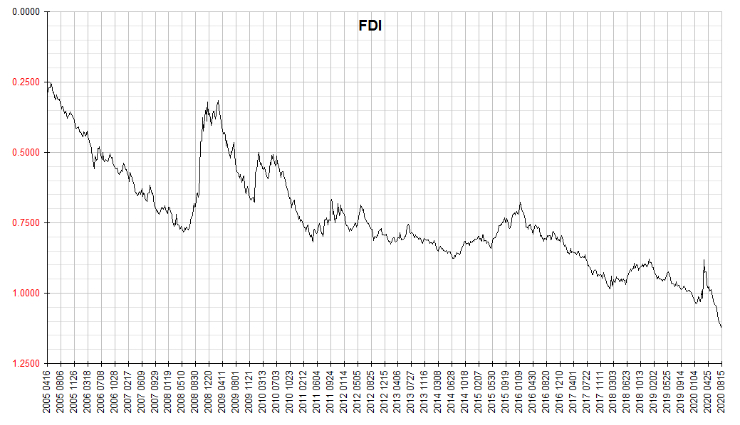 FDI 2020 0815