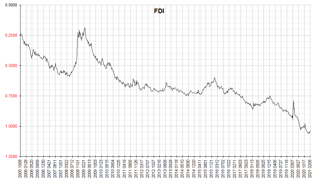 Financology Dollar Index 2021 0206