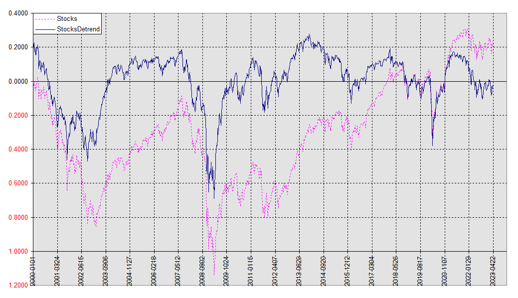 Stocks20230420