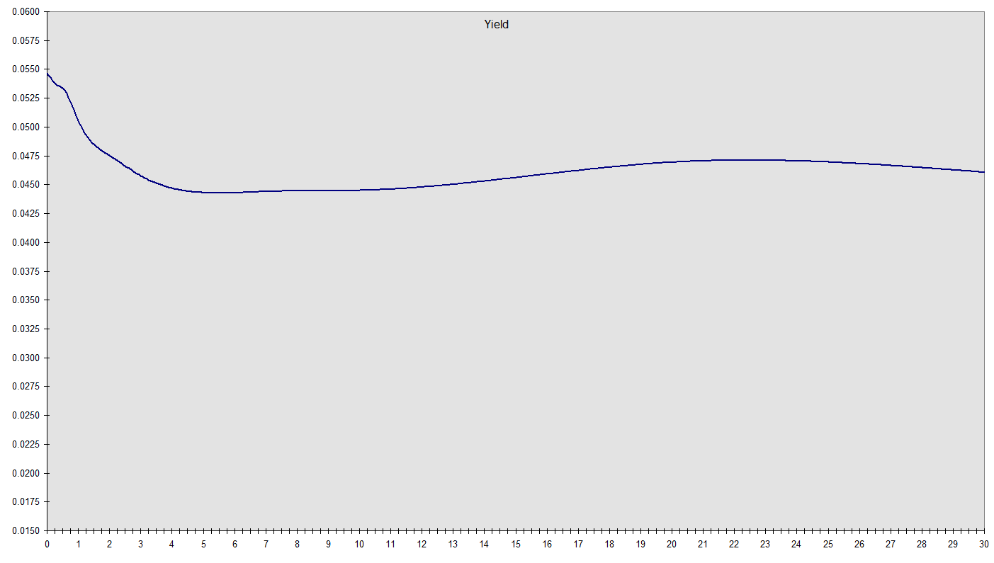 YieldCurve20240505